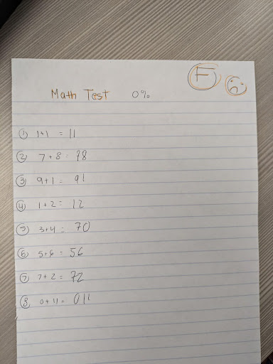 Test paper graded with an “F”