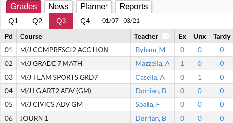 7th graders schedule 