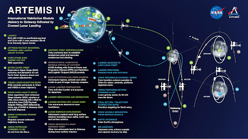 Picture of Nasa Plans